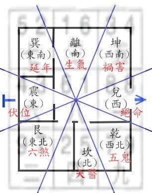 八宅數字|【數字風水學】不可不知的數字風水學：揭密數字背後的風水能量